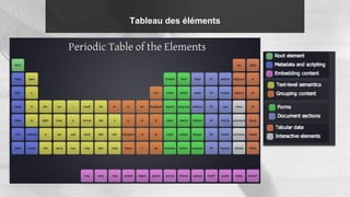 Tableau des éléments
 