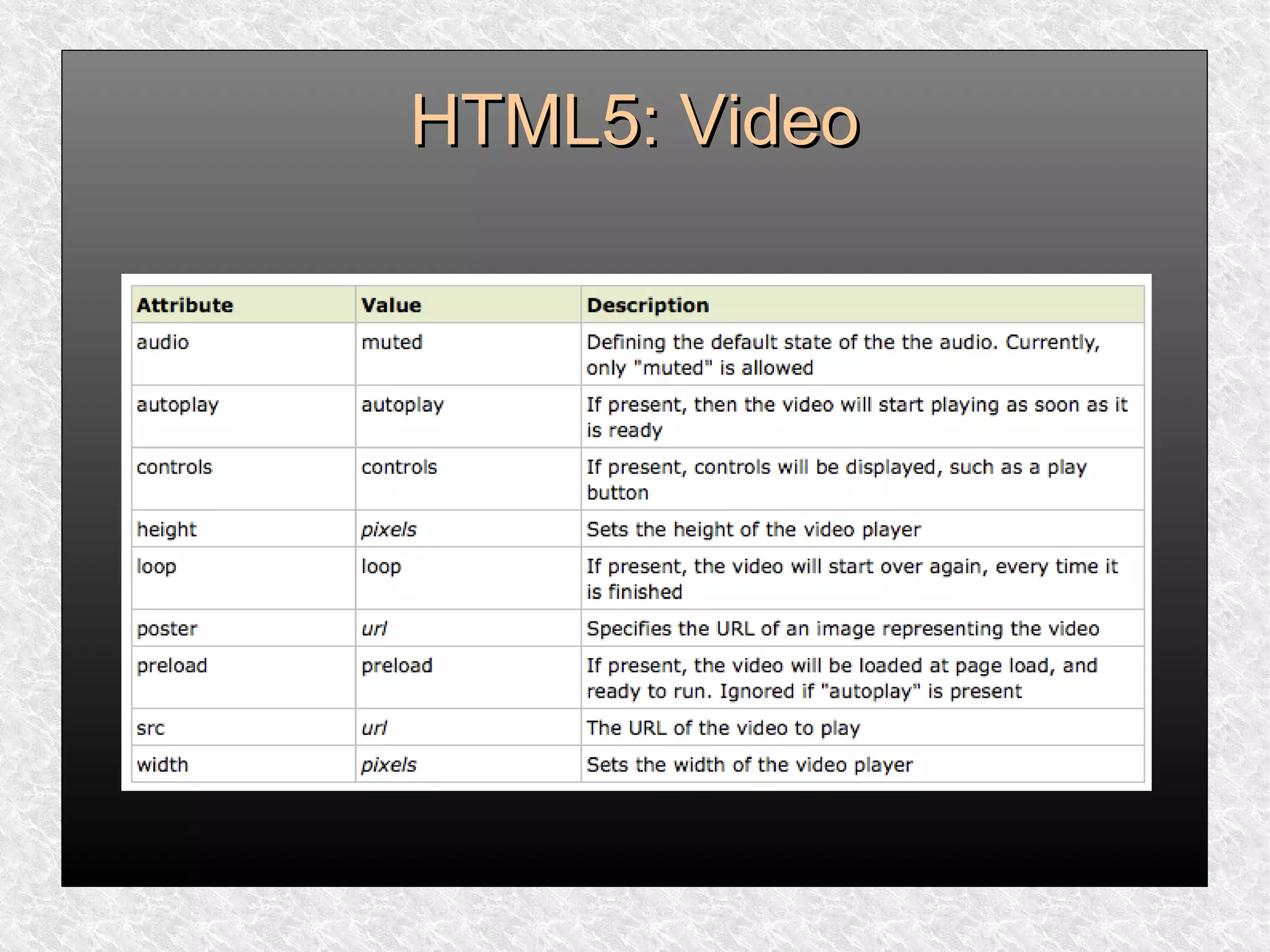 HTML5: VideoHTML5: Video
 
