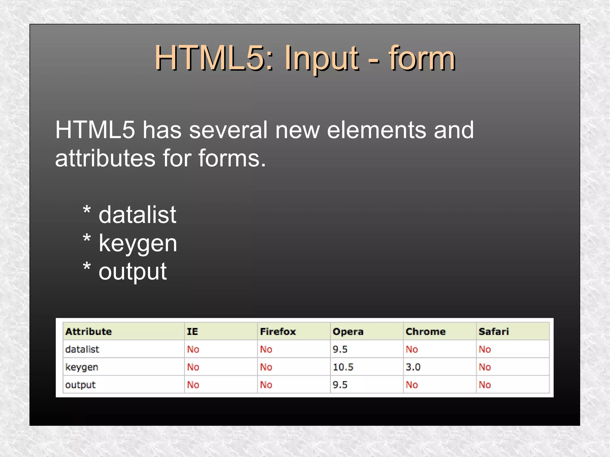 HTML5: Input - formHTML5: Input - form
HTML5 has several new elements and
attributes for forms.
* datalist
* keygen
* output
 