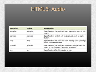 HTML5: AudioHTML5: Audio
 