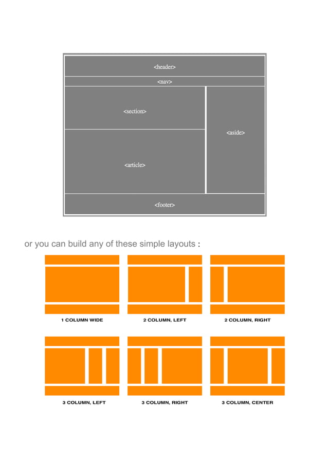 html5 new structural elements | PDF