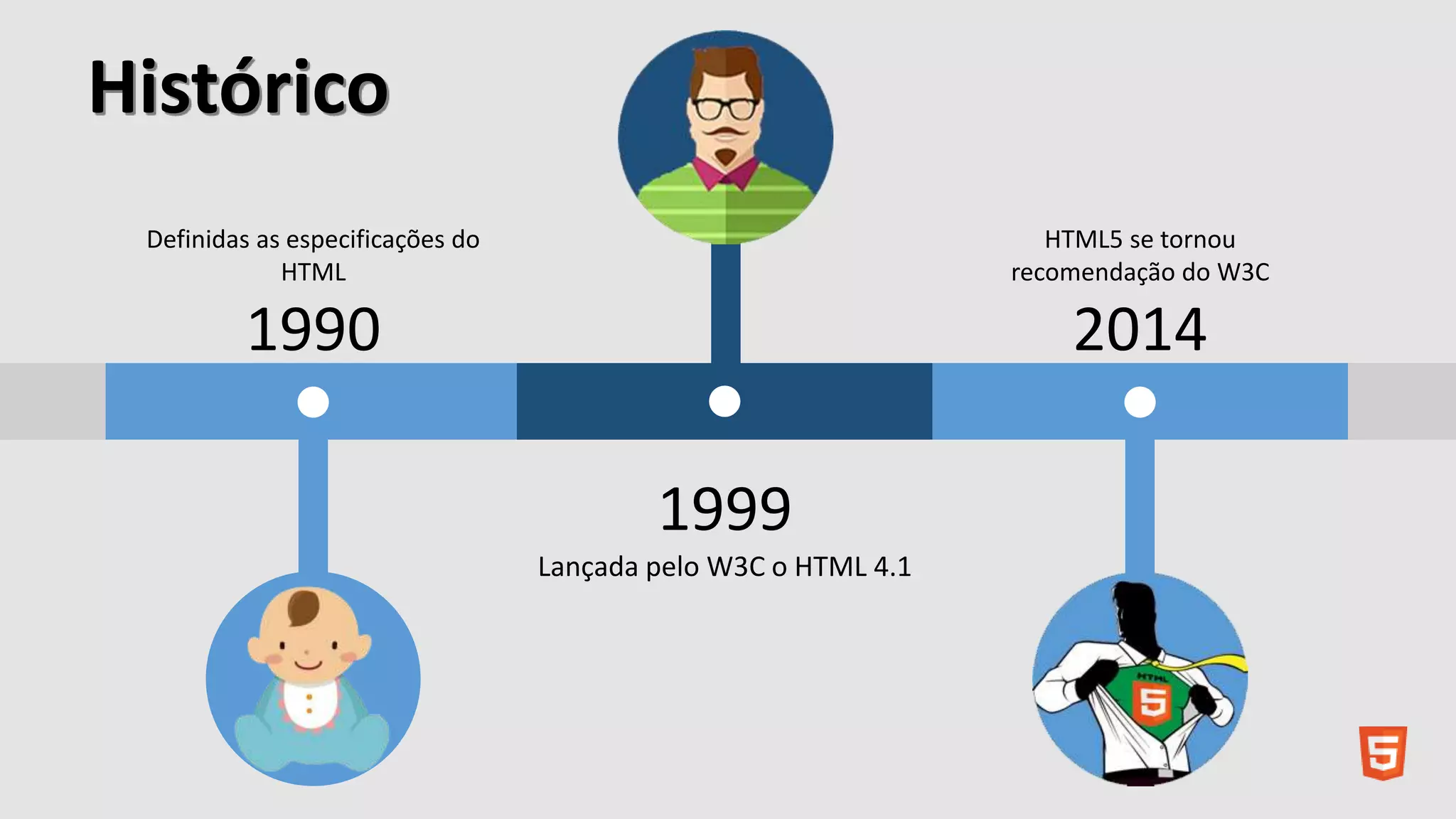 Histórico
Definidas as especificações do
HTML
1990
1999
Lançada pelo W3C o HTML 4.1
HTML5 se tornou
recomendação do W3C
2014
 