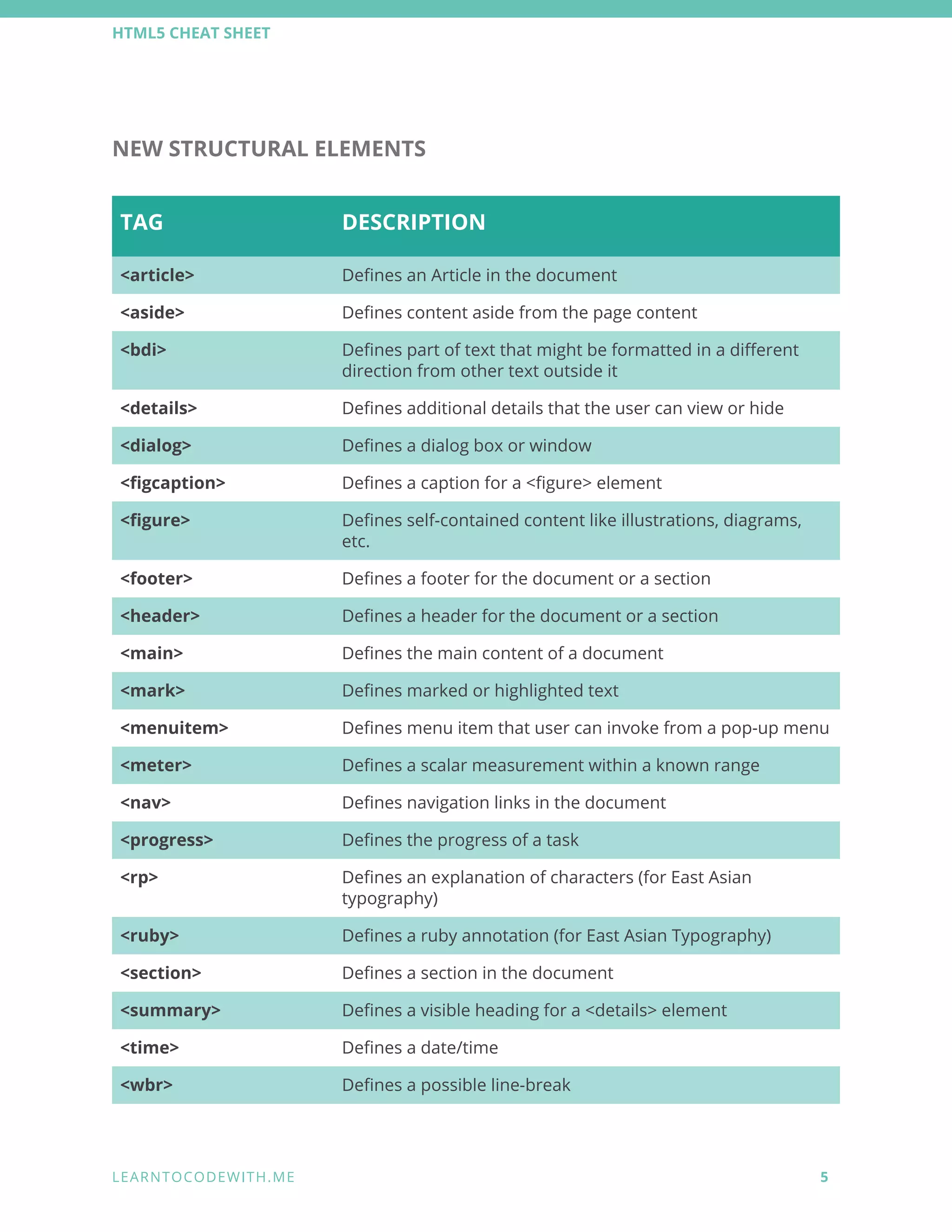 HTML5 cheat sheet | PDF