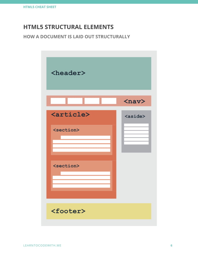 HTML5 cheat sheet | PDF