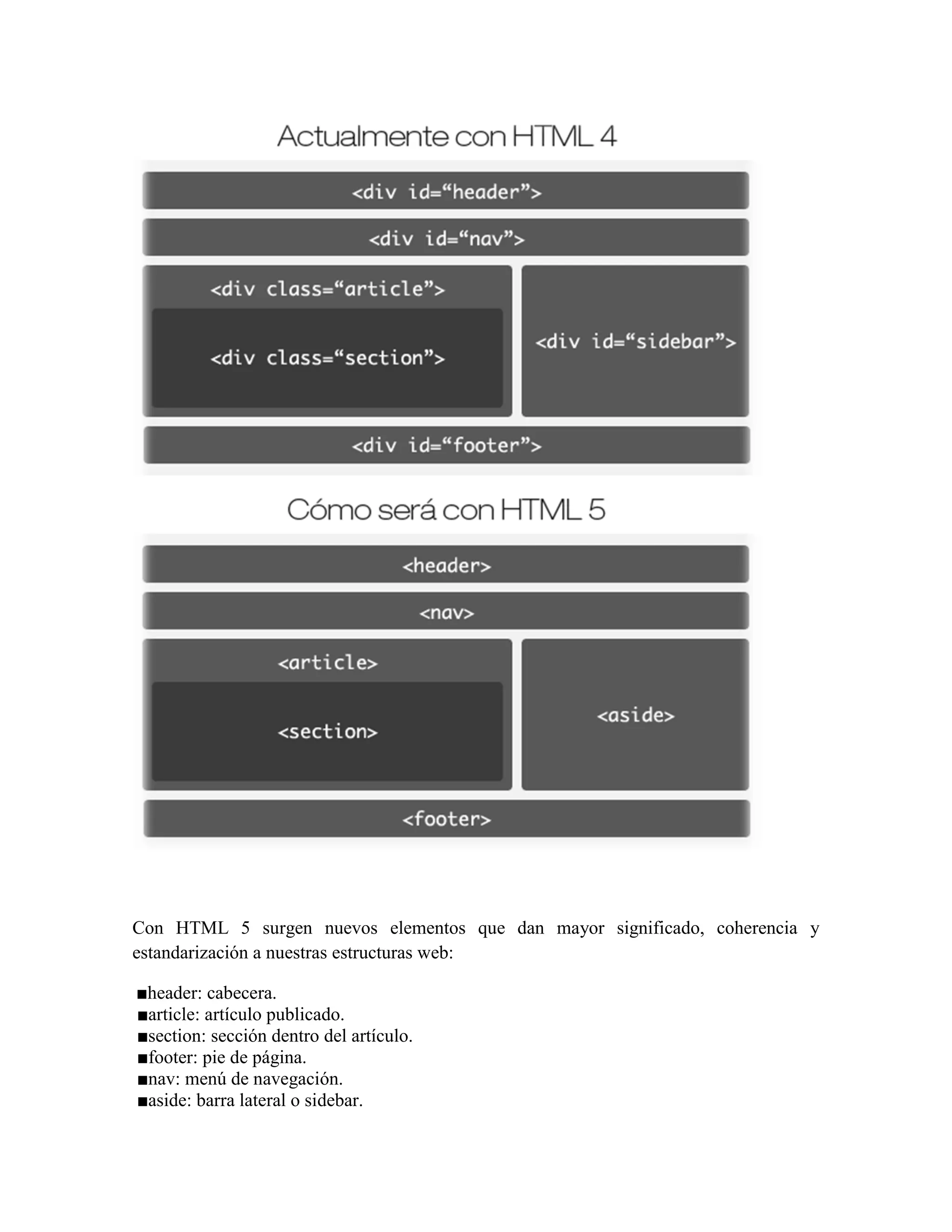 Con HTML 5 surgen nuevos elementos que dan mayor significado, coherencia y
estandarización a nuestras estructuras web:
■header: cabecera.
■article: artículo publicado.
■section: sección dentro del artículo.
■footer: pie de página.
■nav: menú de navegación.
■aside: barra lateral o sidebar.
 