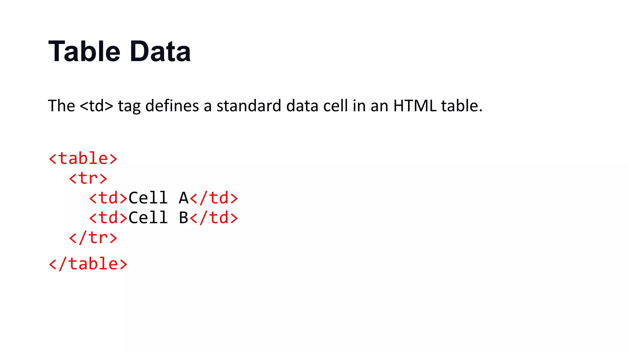 Table Data
The <td> tag defines a standard data cell in an HTML table.
<table>
<tr>
<td>Cell A</td>
<td>Cell B</td>
</tr>
</table>
 