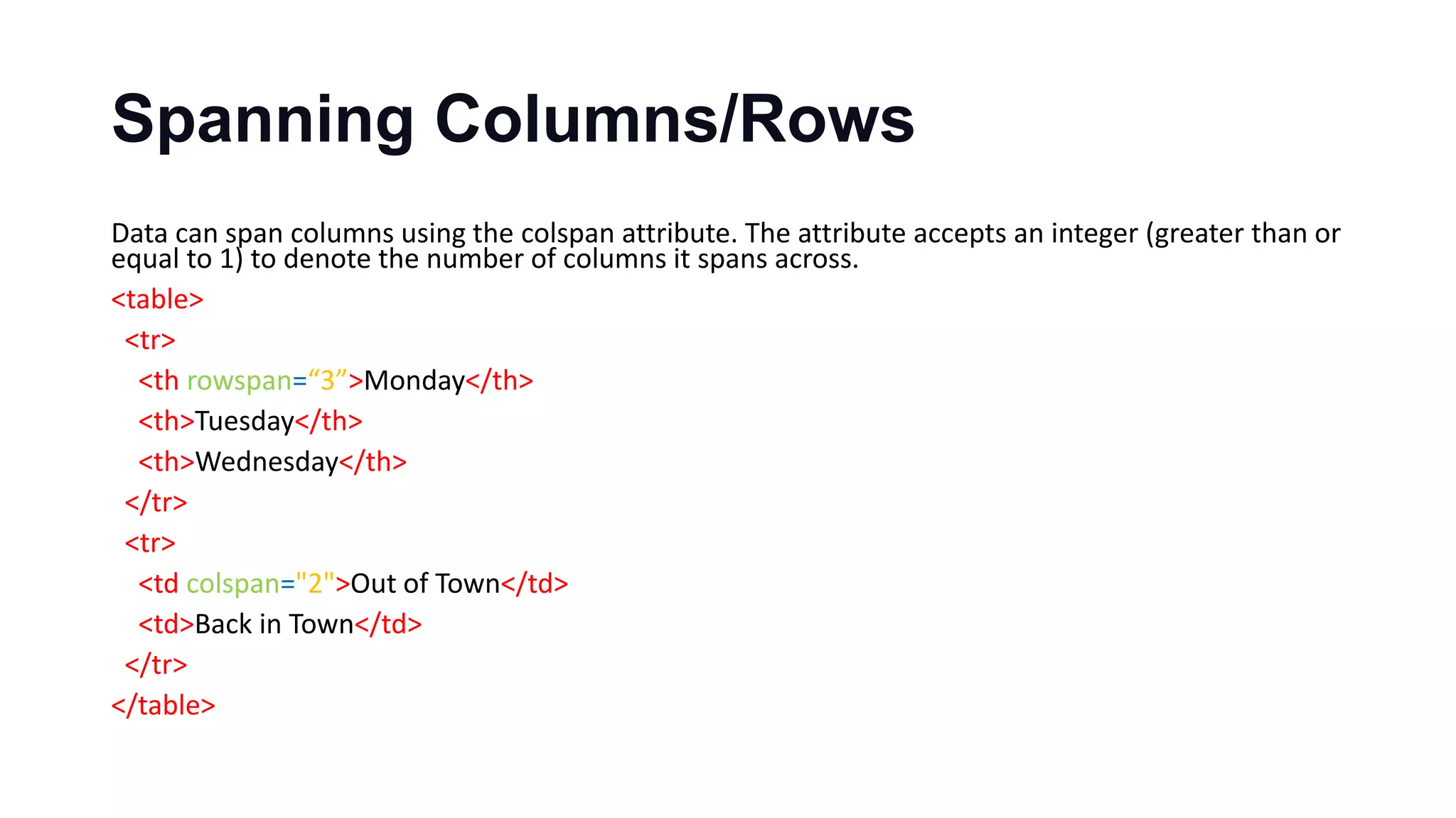 Spanning Columns/Rows
Data can span columns using the colspan attribute. The attribute accepts an integer (greater than or
equal to 1) to denote the number of columns it spans across.
<table>
<tr>
<th rowspan=“3”>Monday</th>
<th>Tuesday</th>
<th>Wednesday</th>
</tr>
<tr>
<td colspan="2">Out of Town</td>
<td>Back in Town</td>
</tr>
</table>
 