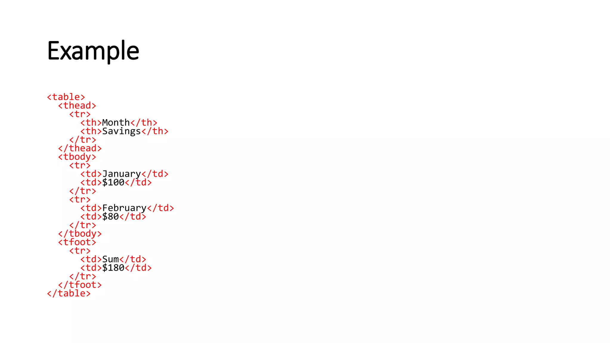 Example
<table>
<thead>
<tr>
<th>Month</th>
<th>Savings</th>
</tr>
</thead>
<tbody>
<tr>
<td>January</td>
<td>$100</td>
</tr>
<tr>
<td>February</td>
<td>$80</td>
</tr>
</tbody>
<tfoot>
<tr>
<td>Sum</td>
<td>$180</td>
</tr>
</tfoot>
</table>
 