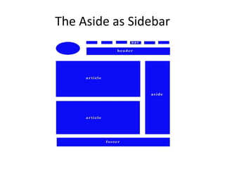 The Aside as Sidebar 