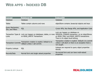 WEB APPS - INDEXED DB


 Concept                 Relational DB                                 IndexedDB
 Database                Database                                      Database

 Tables                  Tables contain columns and rows               objectStore contains Javascript objects and keys

 Query Mechanism,
                         SQL                                           Cursor APIs, Key Range APIs, and Application Code
 Join, and Filters
                                                                   Lock can happen on database on
 Transaction Types & Lock can happen on databases, tables, or rows VERSION_CHANGE transaction, on an objectStores
 Locks               on READ_WRITE Transactions                    on READ_ONLY and READ_WRITE transactions.
                                                                   There is no object level locking.
                                                                       Transaction creation is explicit. Default is to commit
                     Transaction creation is explicit. Default is to
 Transaction Commits                                                   unless I call abort or there is an exception that is
                     rollback unless I call commit.
                                                                       not caught.
                                                                       Indexes are required to query object properties
 Property Lookups        SQL
                                                                       directly
                                                                       De-normal form and can have multi-valued
 Records/Data            Normal form and single valued properties
                                                                       properties




OCTOBER 26, 2011 | SLIDE 23
 