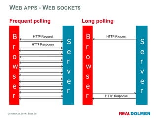 WEB APPS - WEB SOCKETS

 Frequent polling                         Long polling


    B                  HTTP Request        B       HTTP Request

                                      S                           S
    r                                      r
                      HTTP Response

                                      e                           e
    o                                      o
                                      r                           r
    w                                      w
                                      v                           v
    s                                      s
                                      e                           e
    e                                      e
                                      r                           r
    r                                      r      HTTP Response




OCTOBER 26, 2011 | SLIDE 25
 