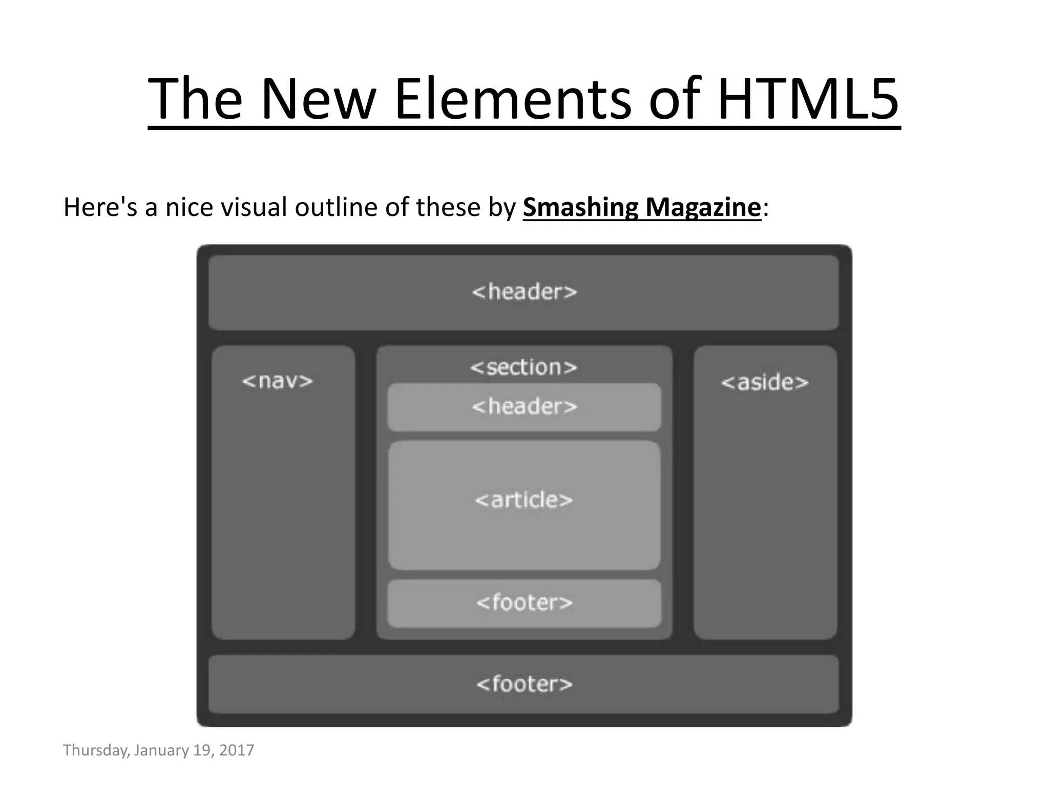 The New Elements of HTML5
Here's a nice visual outline of these by Smashing Magazine:
Thursday, January 19, 2017
 