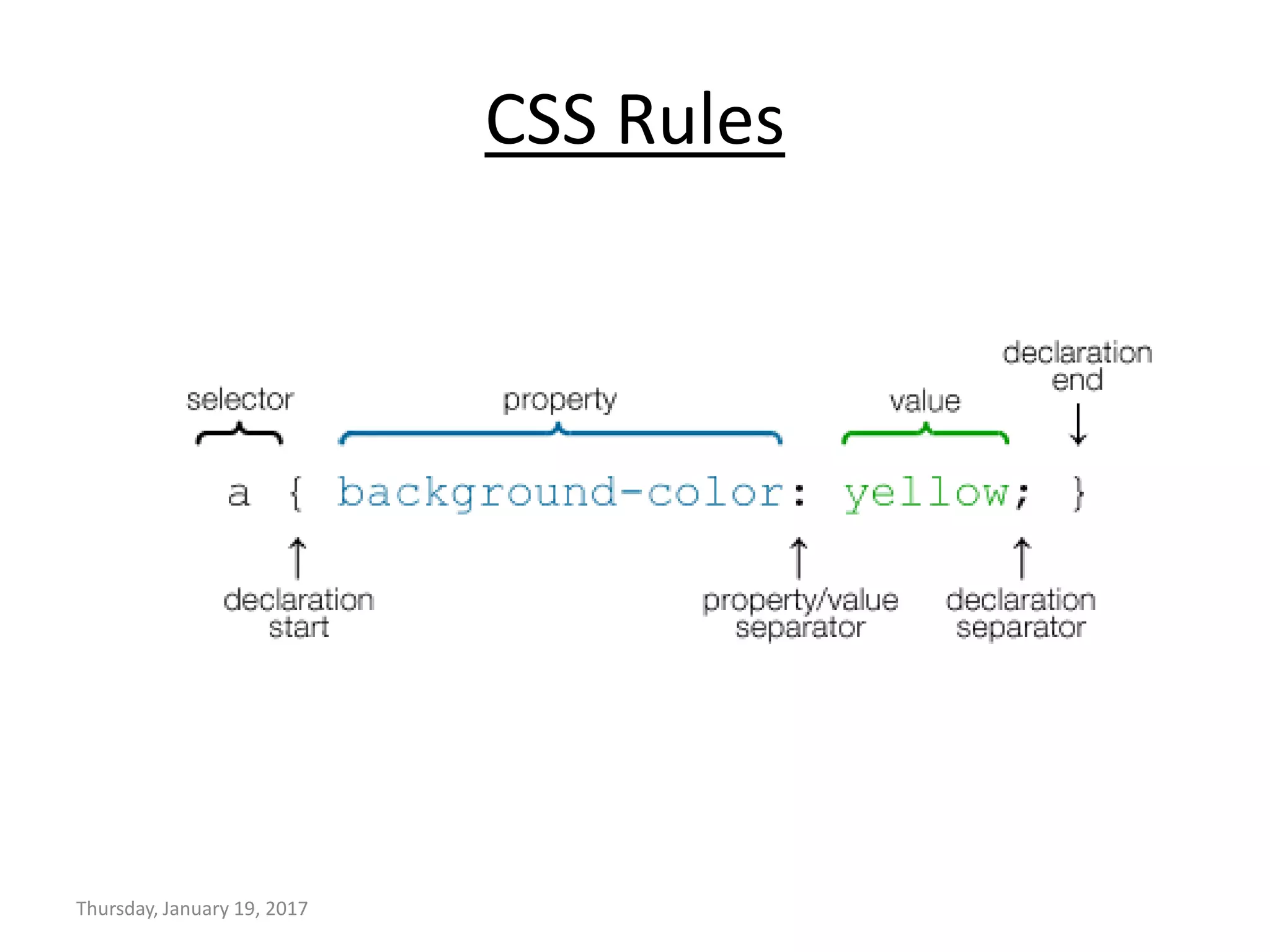 CSS Rules
Thursday, January 19, 2017
 