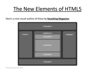 The New Elements of HTML5
Here's a nice visual outline of these by Smashing Magazine:
Thursday, January 19, 2017
 