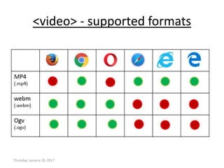 <video> - supported formats
Thursday, January 19, 2017
 