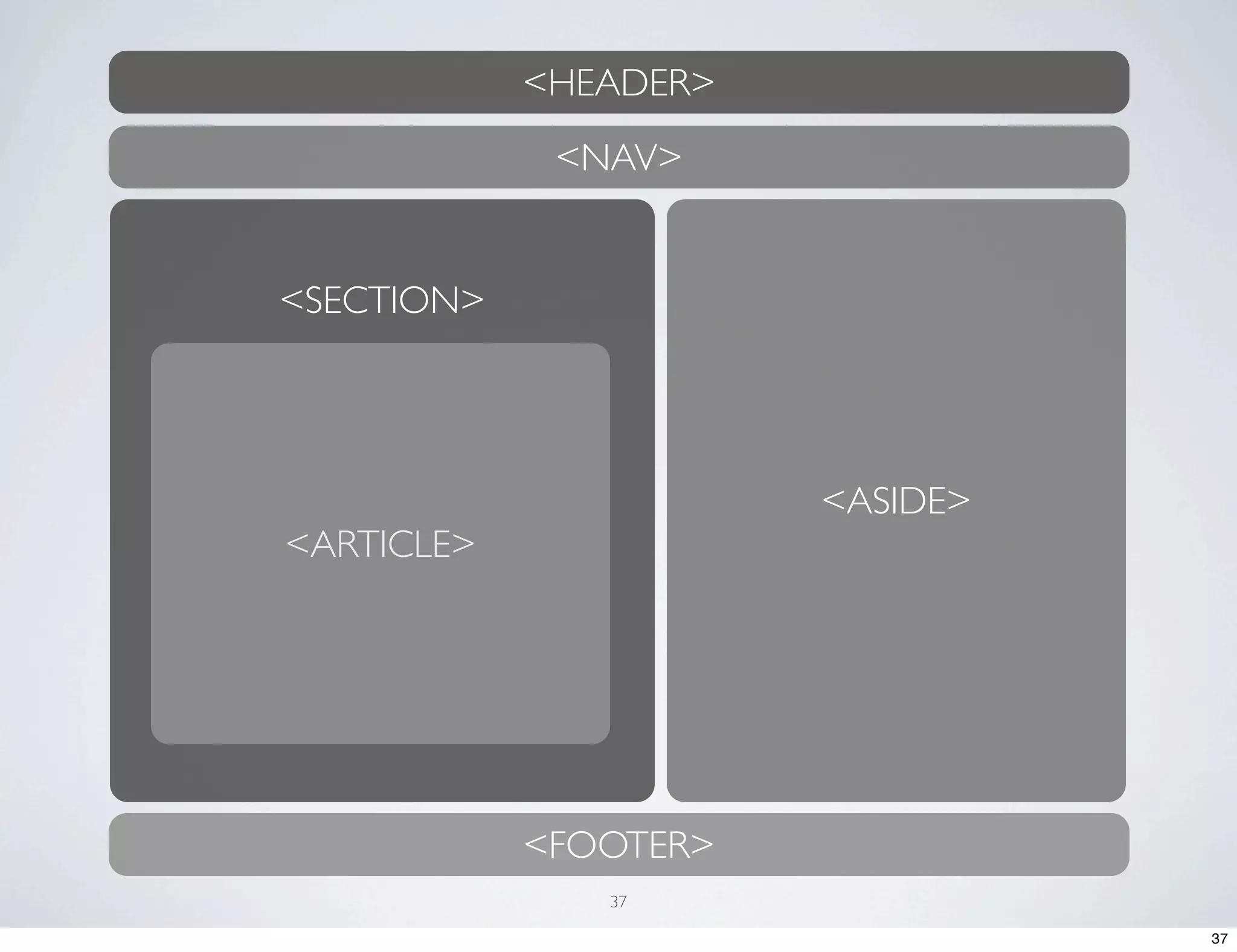<HEADER> <NAV> <SECTION> <ASIDE> <ARTICLE> <FOOTER> 37 37 