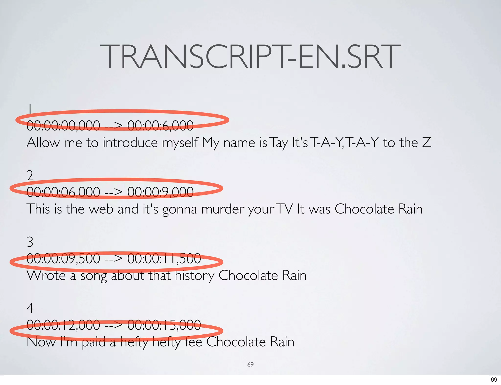 TRANSCRIPT-EN.SRT 1 00:00:00,000 --> 00:00:6,000 Allow me to introduce myself My name is Tay It's T-A-Y, T-A-Y to the Z 2 00:00:06,000 --> 00:00:9,000 This is the web and it's gonna murder your TV It was Chocolate Rain 3 00:00:09,500 --> 00:00:11,500 Wrote a song about that history Chocolate Rain 4 00:00:12,000 --> 00:00:15,000 Now I'm paid a hefty hefty fee Chocolate Rain 69 69 