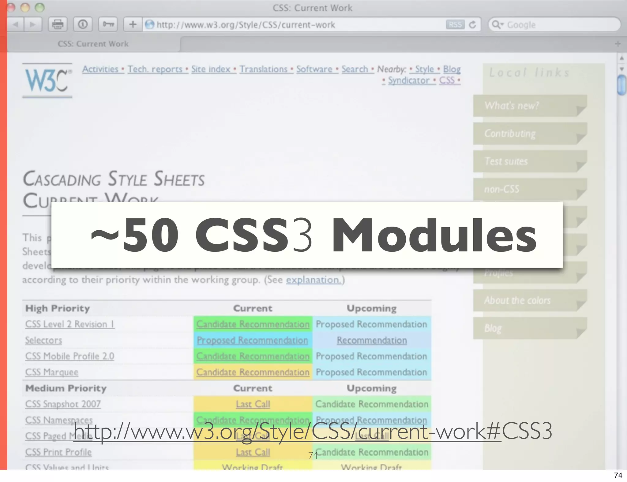 ~50 CSS3 Modules http://www.w3.org/Style/CSS/current-work#CSS3 74 74 