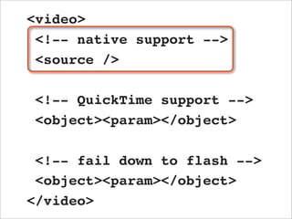<video>
 <!-- native support -->
 <source />

 <!-- QuickTime support -->
 <object><param></object>

 <!-- fail down to flash -->
 <object><param></object>
</video>
 