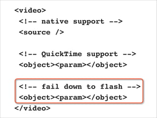 <video>
 <!-- native support -->
 <source />

 <!-- QuickTime support -->
 <object><param></object>

 <!-- fail down to flash -->
 <object><param></object>
</video>
 