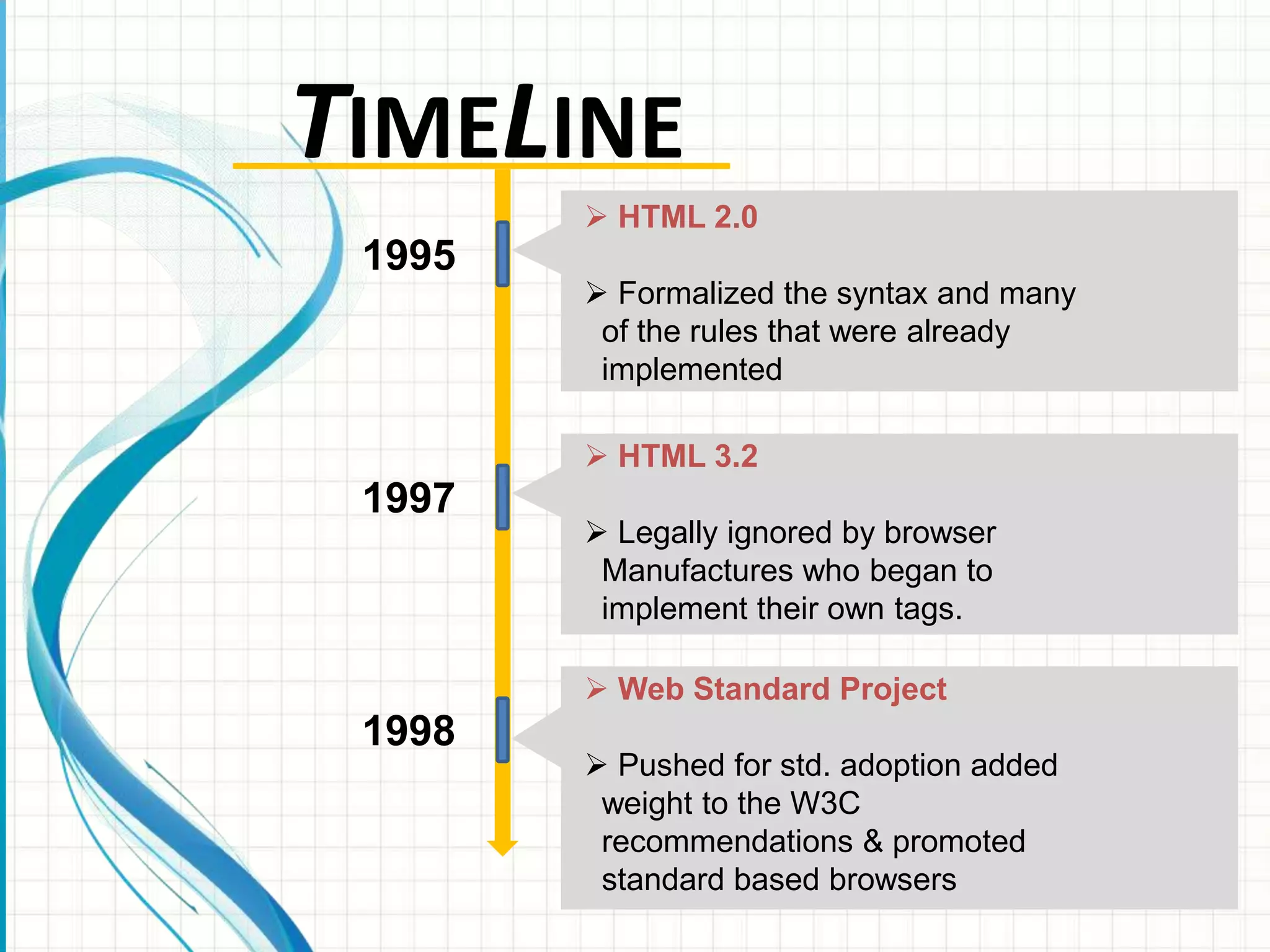 TIMELINE
 HTML 2.0

1995

 Formalized the syntax and many
of the rules that were already
implemented

 HTML 3.2

1997

 Legally ignored by browser
Manufactures who began to
implement their own tags.
 Web Standard Project

1998

 Pushed for std. adoption added
weight to the W3C
recommendations & promoted
standard based browsers

 