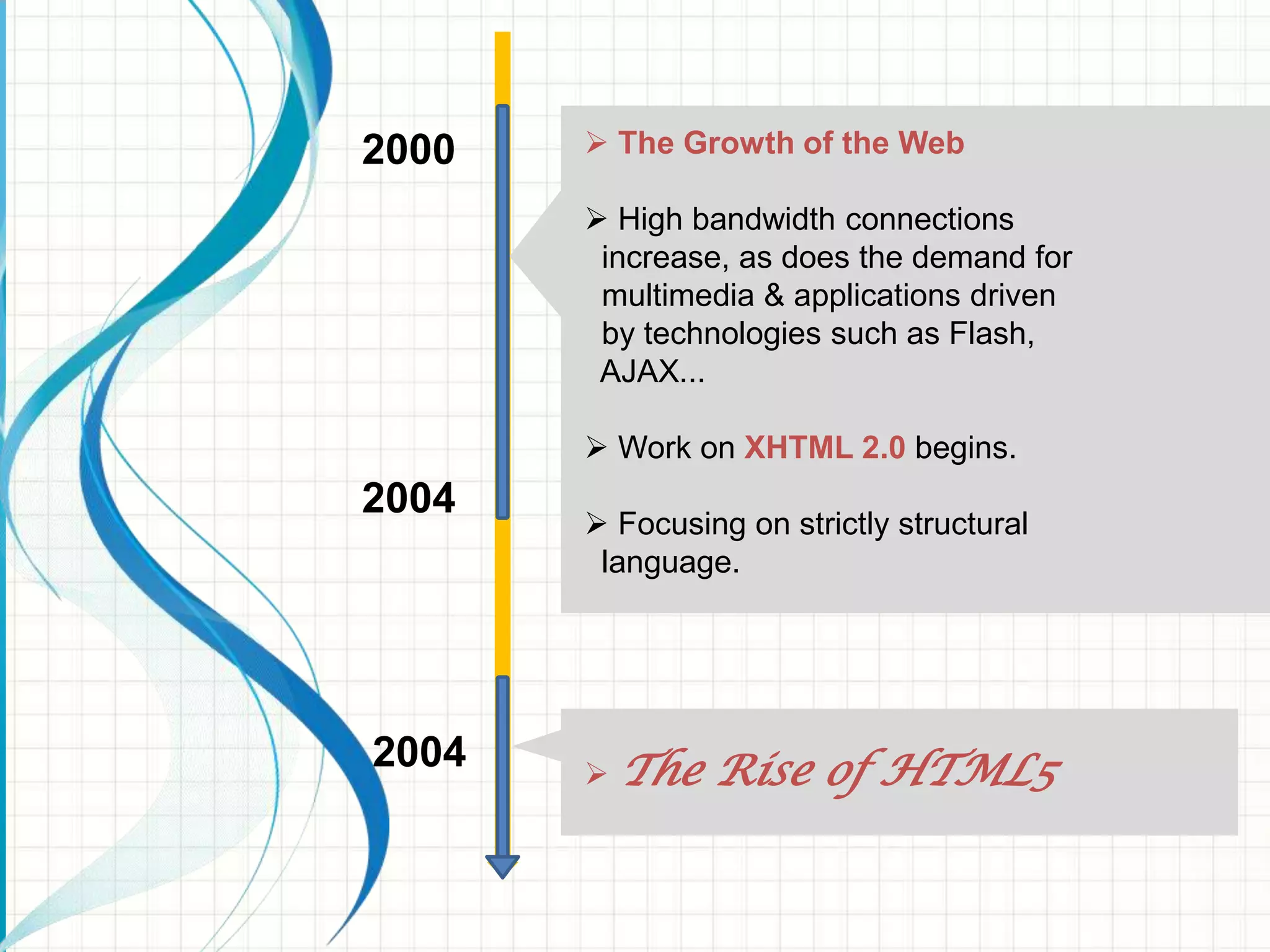 2000

 The Growth of the Web
 High bandwidth connections
increase, as does the demand for
multimedia & applications driven
by technologies such as Flash,
AJAX...
 Work on XHTML 2.0 begins.

2004

2004

 Focusing on strictly structural
language.

 The

Rise of HTML5

 
