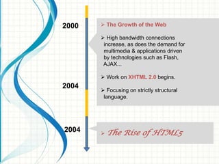 2000

 The Growth of the Web
 High bandwidth connections
increase, as does the demand for
multimedia & applications driven
by technologies such as Flash,
AJAX...
 Work on XHTML 2.0 begins.

2004

2004

 Focusing on strictly structural
language.

 The

Rise of HTML5

 