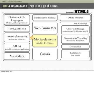 ISEL Tech Days 2010

   HTML5 A NOVA ERA DA WEB PRONTO, OK. O QUE HÁ DE NOVO?
                                            ...