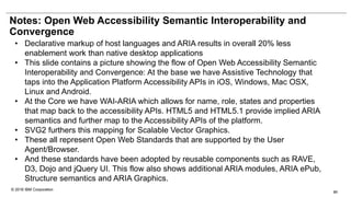 © 2016 IBM Corporation
Notes: Open Web Accessibility Semantic Interoperability and
Convergence
51
• Declarative markup of host languages and ARIA results in overall 20% less
enablement work than native desktop applications
• This slide contains a picture showing the flow of Open Web Accessibility Semantic
Interoperability and Convergence: At the base we have Assistive Technology that
taps into the Application Platform Accessibility APIs in iOS, Windows, Mac OSX,
Linux and Android.
• At the Core we have WAI-ARIA which allows for name, role, states and properties
that map back to the accessibility APIs. HTML5 and HTML5.1 provide implied ARIA
semantics and further map to the Accessibility APIs of the platform.
• SVG2 furthers this mapping for Scalable Vector Graphics.
• These all represent Open Web Standards that are supported by the User
Agent/Browser.
• And these standards have been adopted by reusable components such as RAVE,
D3, Dojo and jQuery UI. This flow also shows additional ARIA modules, ARIA ePub,
Structure semantics and ARIA Graphics.
 