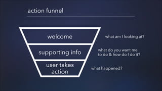 action funnel

welcome
supporting info
user takes
action

what am I looking at?
what do you want me
to do & how do I do it?
what happened?

 