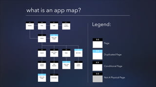 what is an app map?
0.2

0.0

0.1

Register

Entry

Login

Forgot
Password

1.0

5.0

Stream

Legend:

0.1.1

Other User
Proﬁle

X.X

Page
2.0

3.0

4.0

5.0

Explore

Take Photo /
Video

News

My Proﬁle

2.1

3.1

5.0

5.1

Explore
Results

Filter
Selection

Other User
Proﬁle

Proﬁle
Options

5.0

3.1.1

Other User
Proﬁle

Conﬁrmation

X.X

Duplicated Page
X.X

Conditional Page
X.X

Not A Physical Page

 