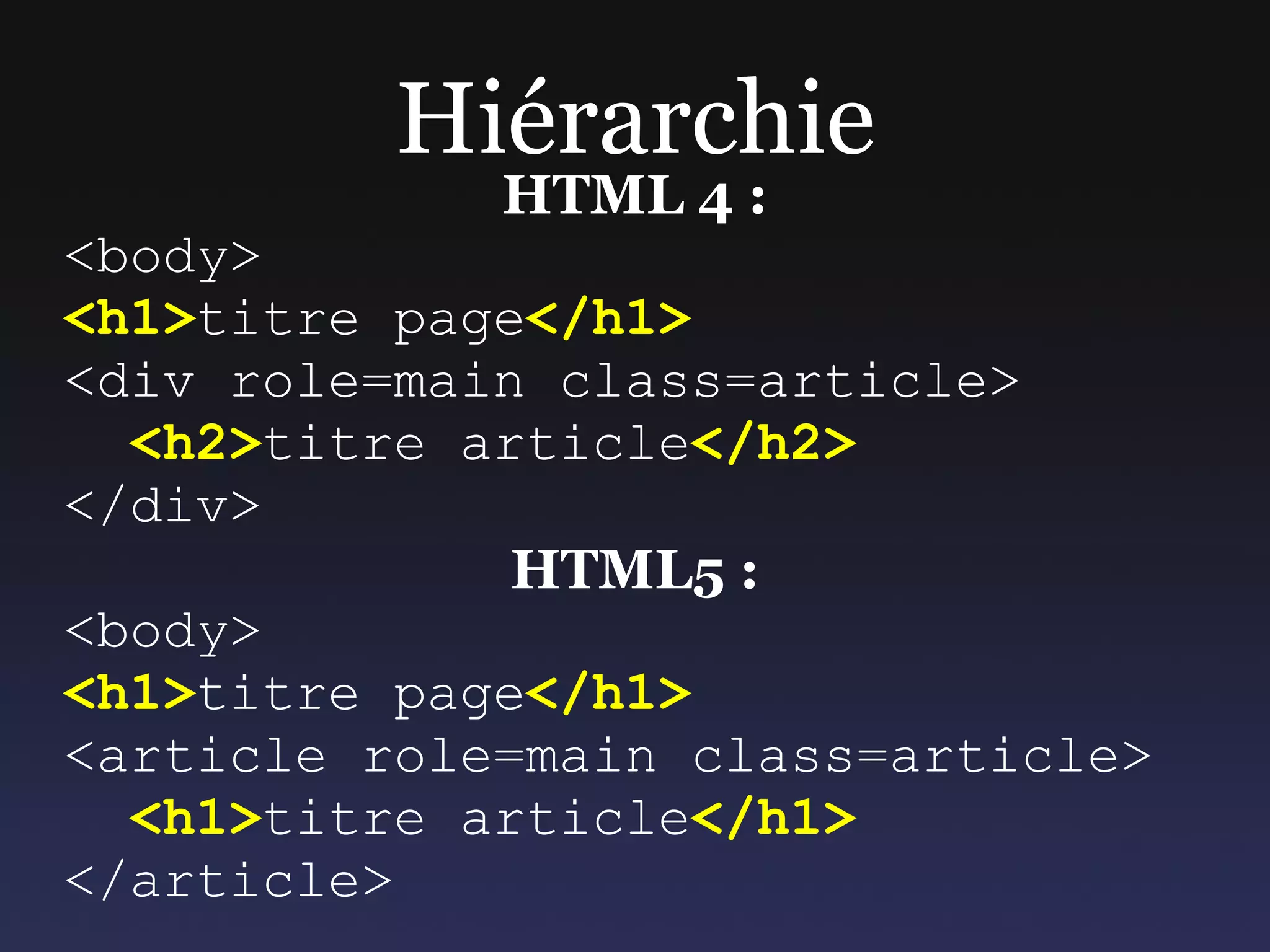 Nouveaux éléments Solution 1 : HTML5 shiv ✗  Dépendance de IE à JavaScript ✓  Sémantique OK ✓  Code normal 
