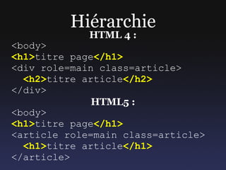 Nouveaux éléments Solution 1 : HTML5 shiv ✗  Dépendance de IE à JavaScript ✓  Sémantique OK ✓  Code normal 