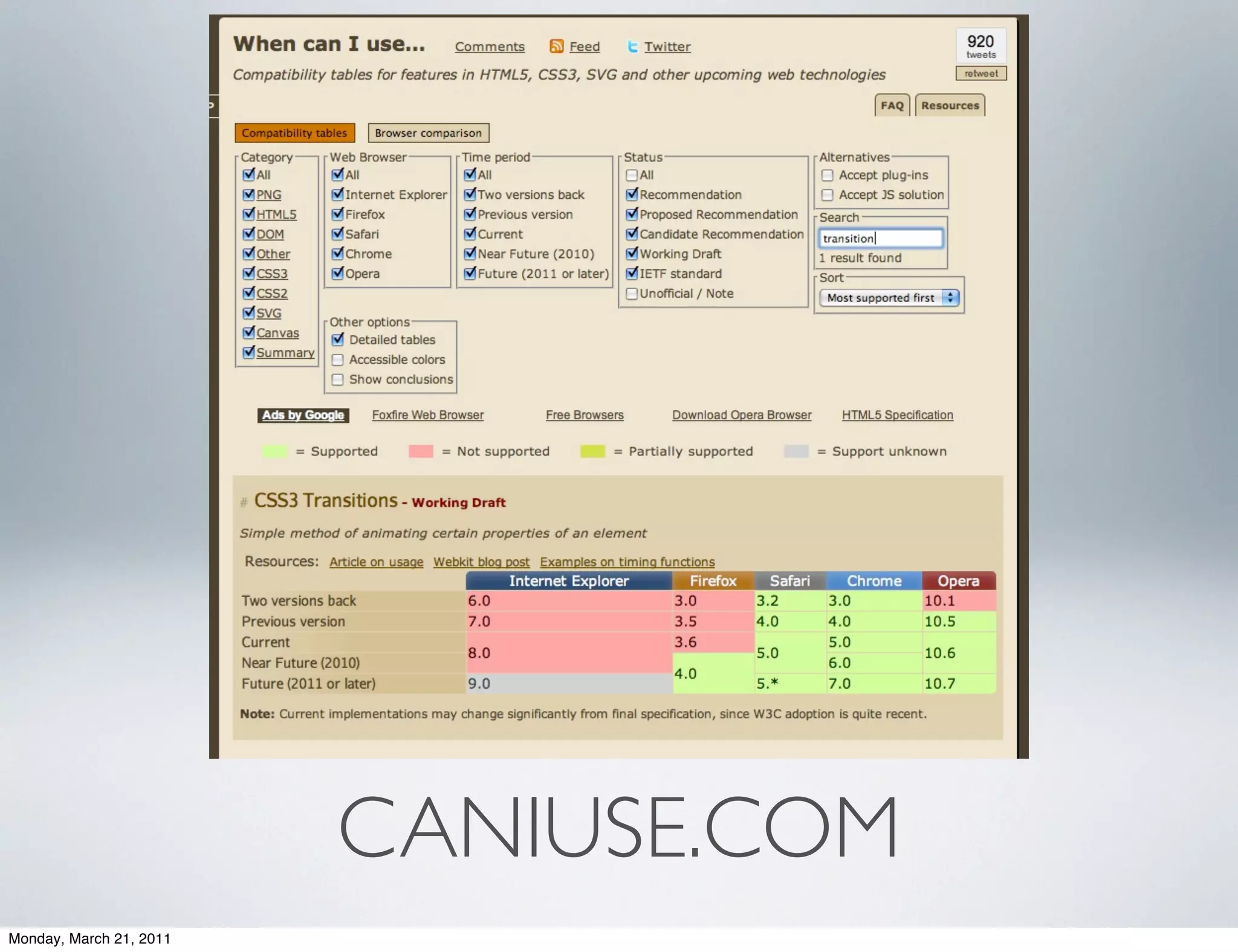 CANIUSE.COM
Monday, March 21, 2011
 