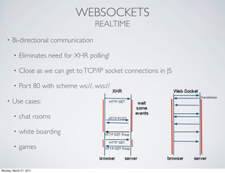 WEBSOCKETS
                                       REALTIME
    •   Bi-directional communication

        •   Eliminates need for XHR polling!

        •   Close as we can get to TCP/IP socket connections in JS

        •   Port 80 with scheme ws://, wss://

    •   Use cases:

        •   chat rooms

        •   white boarding

        •   games


Monday, March 21, 2011
 
