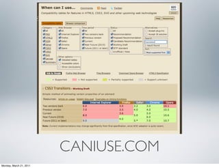 CANIUSE.COM
Monday, March 21, 2011
 