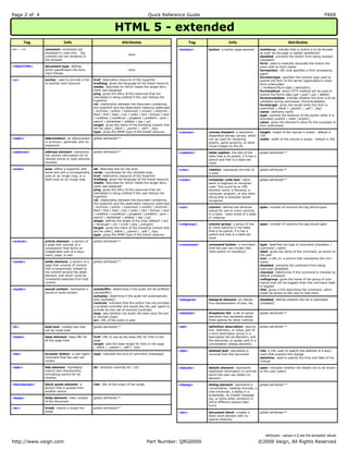 Page 2 of 4 FREEQuick Reference Guide
http://www.veign.com Part Number: QRG0009 ©2009 Veign, All Rights Reserved
HTML 5 - extended
Tag Info Attributes
<!-- --> comment: comments are
displayed in code only. Tag
contents are not rendered in
the browser
none
<!DOCTYPE> document type: defines
which specification the docu-
ment follows
none
<a> anchor: used to provide a link
to another web resource
href: destination resource of the hyperlink
hreflang: gives the language of the linked resource
media: describes for which media the target docu-
ment was designed
ping: gives the URLs of the resources that are
interested in being notified if the user follows the
hyperlink
rel: relationship between the document containing
the hyperlink and the destination resource [alternate
| archives | author | bookmark | contact | external |
feed | first | help | icon | index | last | license | next
| nofollow | noreferrer | pingback | prefetch | prev |
search | stylesheet | sidebar | tag | up]
target: gives the name of the browsing context that
will be used [_blank | _parent | _self | _top]
type: gives the MIME type of the linked resource
<abbr> abbreviation: an abbreviation
or acronym, optionally with its
expansion
global attributes**
<address> address element: represents
the contact information for its
nearest article or body element
ancestor
global attributes**
<area> area: either a hyperlink with
some text and a corresponding
area on an image map, or a
dead area on an image map
alt: alternate text for the area
cords: coordinates for the clickable area
href: destination resource of the hyperlink
hreflang: gives the language of the linked resource
media: describes for which media the target docu-
ment was designed
ping: gives the URLs of the resources that are
interested in being notified if the user follows the
hyperlink
rel: relationship between the document containing
the hyperlink and the destination resource [alternate
| archives | author | bookmark | contact | external |
feed | first | help | icon | index | last | license | next
| nofollow | noreferrer | pingback | prefetch | prev |
search | stylesheet | sidebar | tag | up]
shape: defines the shape of the area [default | rect
| rectangle | circ | circle | poly | polygon]
target: gives the name of the browsing context that
will be used [_blank | _parent | _self | _top]
type: gives the MIME type of the linked resource
<article> article element: a section of
a page that consists of a
composition that forms an
independent part of a docu-
ment, page, or site
global attributes**
<aside> aside element: a section of a
page that consists of content
that is tangentially related to
the content around the aside
element, and which could be
considered separate from that
content
global attributes**
<audio> sound content: represents a
sound or audio stream
autobuffer: determines if the audio will be buffered
[autobuffer]
autoplay: determine if the audio will automatically
play [autoplay]
controls: indicates that the author has not provided
a scripted controller and would like the user agent to
provide its own set of controls [controls]
loop: sets whether the audio will start once the end
is reached [loop]
src: URL of the audio to play
<b> bold text: creates text that
will be made bold
global attributes**
<base> base element: base URL for
all the page links
href: URL to use as the base URL for links in the
page
target: sets the base target for links in the page
[_blank | _parent | _self | _top]
<bdo> bdo element: represents
explicit text directionality
formatting control for its
children
dir: direction override [ltr | rtl]
<blockquote> block quote element: a
section that is quoted from
another source
cite: URL of the origin of the quote
<br> break: inserts a single line
break
global attributes**
<body> body element: main content
of the document
global attributes**
<bb> browser button: a user agent
command that the user can
invoke
type: indicates the kind of command [makeapp]
Tag Info Attributes
<button> button: a button page element autofocus: indicate that a control is to be focused
as soon as the page is loaded [autofocus]
disabled: prevents the button from being pressed
[disabled]
form: used to explicitly associate the button ele-
ment with its form owner
formaction: URL that specifies a form processing
agent
formenctype: specifies the content type used to
submit the form to the server [application/x-www-
form-urlencoded
| multipart/form-data | text/plain]
formmethod: which HTTP method will be used to
submit the forms data [get | post | put | delete]
formnovalidate: indicate whether the form is to be
validated during submission [formnovalidate]
formtarget: gives the target when the form is
submitted [_blank | _parent | _self | _top]
name: elements name
type: controls the behavior of the button when it is
activated [submit | reset | button]
value: gives the element's value for the purposes of
form submission
<canvas> canvas element: a resolution-
dependent bitmap canvas, which
can be used for rendering
graphs, game graphics, or other
visual images on the fly
height: height of the canvas in pixels - default is
150
width: width of the canvas in pixels - default is 300
<caption> table caption: the title of the
table that is its parent, if it has a
parent and that is a table ele-
ment.
global attributes**
<cite> citation: represents the title of
a work
global attributes**
<code> computer code text: repre-
sents a fragment of computer
code. This could be an XML
element name, a filename, a
computer program, or any other
string that a computer would
recognize.
global attributes**
<col> column: defines the attribute
values for one or more columns
in a table. Used inside of a table
or colgroup
span: number of columns the tag should span
<colgroup> column group: a group of one
or more columns in the table
that is its parent, if it has a
parent and that is a table ele-
ment
span: number of columns the tag should span
<command> command button: a command
that the user can invoke (like
radio button or checkbox)
type: Specifies the type of command [checkbox |
command | radio]
label: gives the name of the command, as shown to
the user
icon: a URL to a picture that represents the com-
mand
disabled: prevents the command from being
executed [disabled]
checked: Determines if the command is checked by
default [checked]
radiogroup: gives the name of the group of com-
mands that will be toggled when the command itself
is toggled
title: gives a hint describing the command, which
might be shown to the user to help them
<datagrid> datagrid element: an interac-
tive representation of tree, list,
disabled: defines whether the list is selectable
[disabled]
<datalist> dropdown list: a set of option
elements that represent prede-
fined options for other controls
global attributes**
<dd> definition description: descrip-
tion, definition, or value, part of
a term-description group in a
description list (dl element), and
the discourse, or quote, part in a
conversation (dialog element)
global attributes**
<del> deleted text: represents a
removal from the document
cite: a URL used to specify the address of a docu-
ment that explains the change
datetime: used to specify the time and date of the
change
<details> details element: represents
additional information or controls
which the user can obtain on
demand
open: indicates whether the details are to be shown
to the user [open]
<dialog> dialog element: represents a
conversation, meeting minutes, a
chat transcript, a dialog in a
screenplay, an instant message
log, or some other construct in
which different players take
turns
global attributes**
<div> document block: creates a
block level element with no
special meaning
global attributes**
attributes - values in [] are the accepted values
 