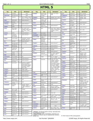 Html5 cheat-sheet | PDF