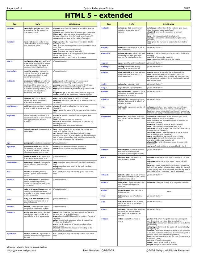 html5 cheat sheet html reference sheet