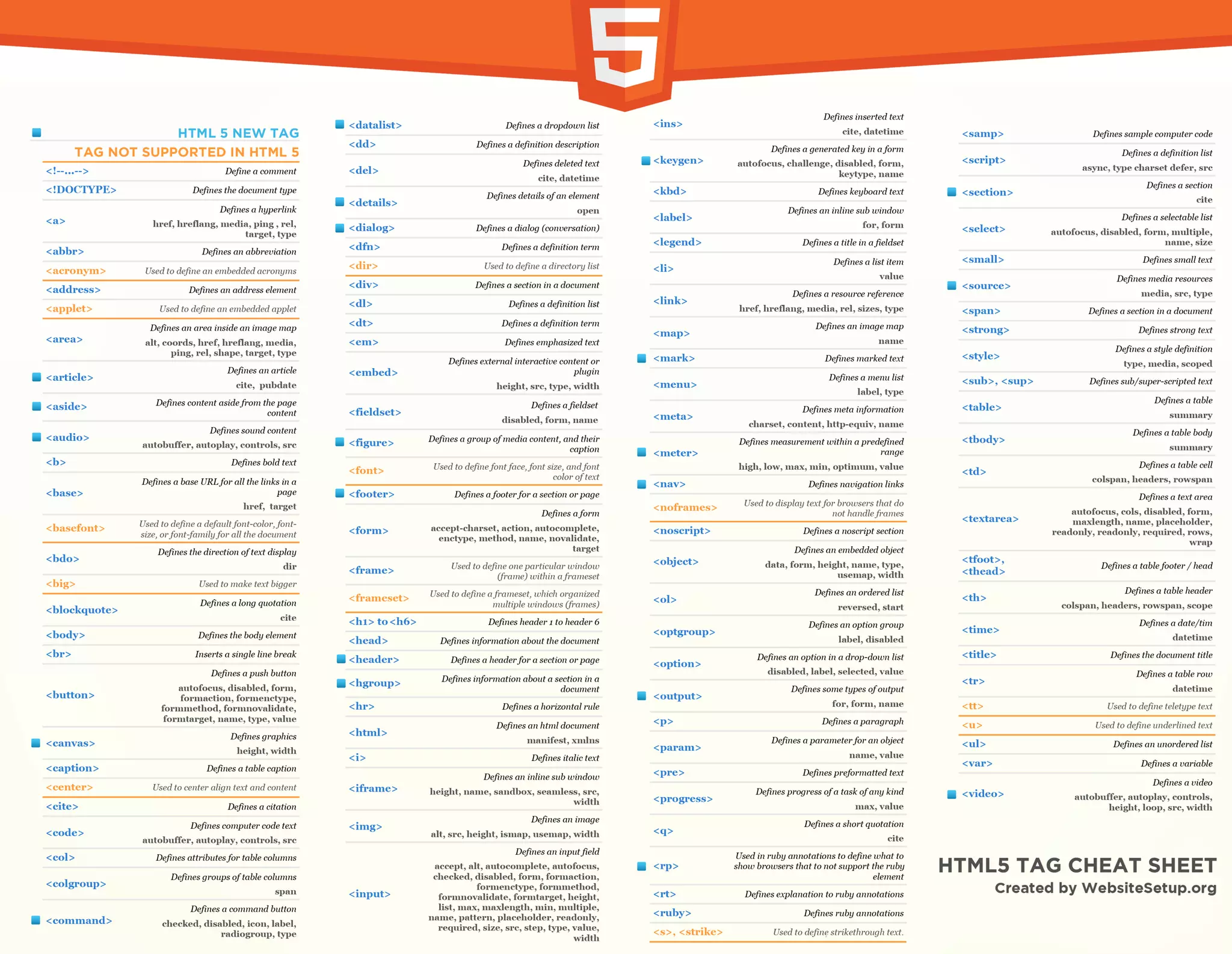 Html5 cheat-sheet | PPT