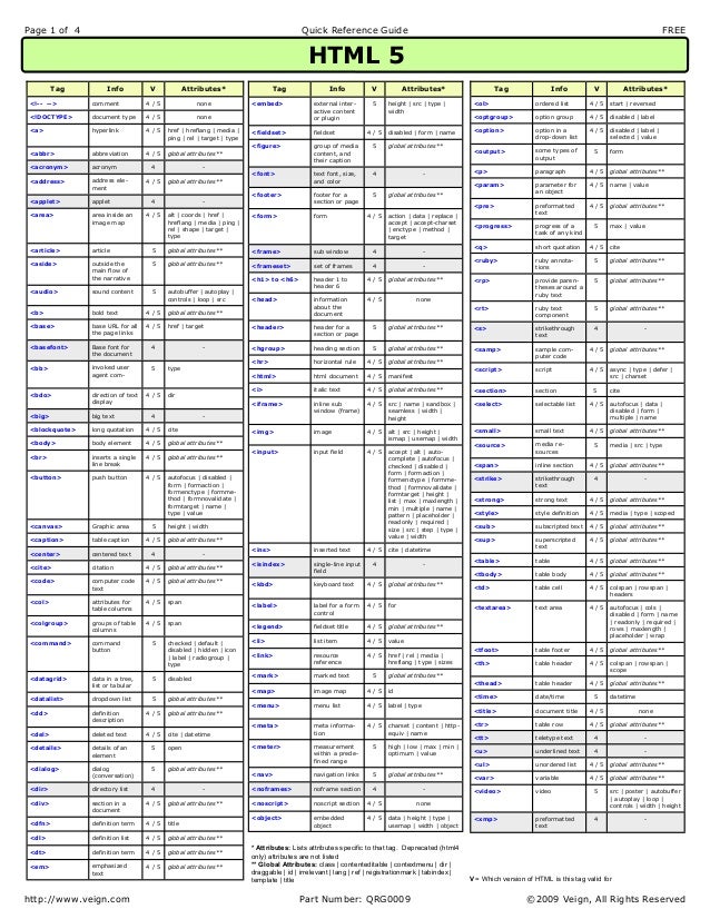html 5 cheat sheets
