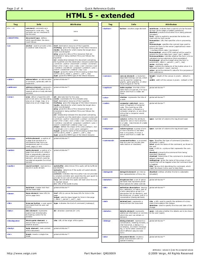 html 5 cheat sheets