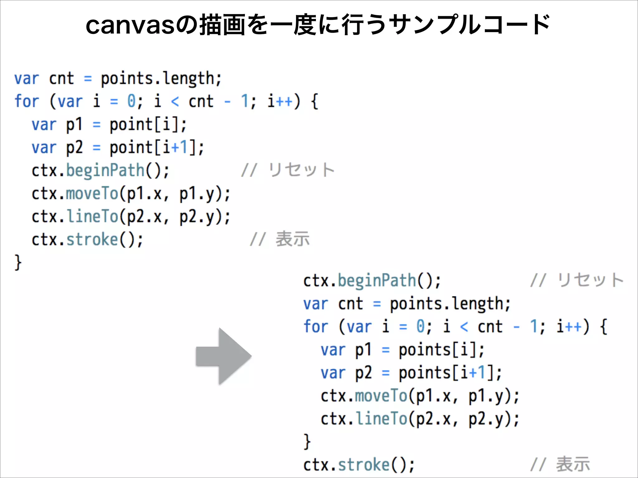 canvasの描画を一度に行うサンプルコード

 