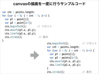 canvasの描画を一度に行うサンプルコード

 