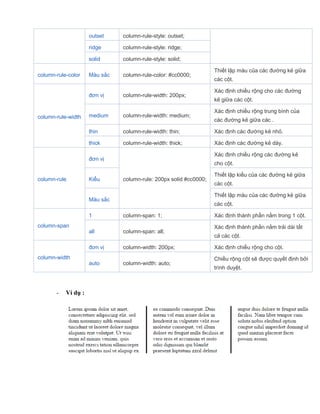 outset column-rule-style: outset;
ridge column-rule-style: ridge;
solid column-rule-style: solid;
column-rule-color Màu sắc column-rule-color: #cc0000;
Thiết lập màu của các đường kẻ giữa
các cột.
column-rule-width
đơn vị column-rule-width: 200px;
Xác định chiều rộng cho các đường
kẻ giữa các cột.
medium column-rule-width: medium;
Xác định chiều rộng trung bình của
các đường kẻ giữa các .
thin column-rule-width: thin; Xác định các đường kẻ nhỏ.
thick column-rule-width: thick; Xác định các đường kẻ dày.
column-rule
đơn vị
column-rule: 200px solid #cc0000;
Xác định chiều rộng các đường kẻ
cho cột.
Kiểu
Thiết lập kiểu của các đường kẻ giữa
các cột.
Màu sắc
Thiết lập màu của các đường kẻ giữa
các cột.
column-span
1 column-span: 1; Xác định thành phần nằm trong 1 cột.
all column-span: all;
Xác định thành phần nằm trải dài tất
cả các cột.
column-width
đơn vị column-width: 200px; Xác định chiều rộng cho cột.
auto column-width: auto;
Chiều rộng cột sẽ được quyết định bởi
trình duyệt.
- Ví dụ :
 