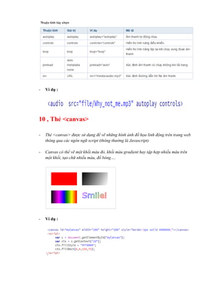 - Ví dụ :
10 , Thẻ <canvas>
- Thẻ <canvas> được sử dụng để vẽ những hình ảnh đồ họa linh động trên trang web
thông qua các ngôn ngữ script (thông thường là Javascript)
- Canvas có thể vẽ một khối màu đỏ, khối màu gradient hay tập hợp nhiều màu trên
một khối, tạo chữ nhiều màu, đổ bóng….
- Ví dụ :
 