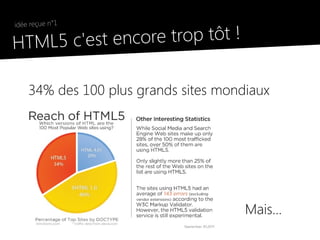 idée reçue n°1

●
    HTML5 c'est e ncore trop tôt !

        34% des 100 plus grands sites mondiaux




                                          Mais...
 