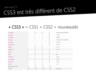 idée reçue n°2

●
    CSS3 est très différent de CSS2

        « CSS3 » = CSS1 + CSS2 + nouveautés
 