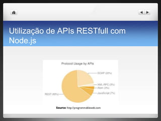 Utilização de APIs RESTfull com
Node.js
 