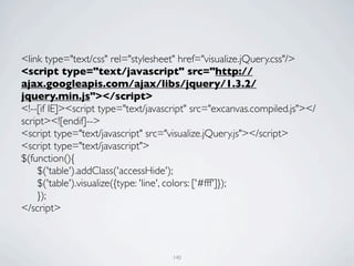 <link type="text/css" rel="stylesheet" href="visualize.jQuery.css"/>
<script type="text/javascript" src="http://
ajax.googleapis.com/ajax/libs/jquery/1.3.2/
jquery.min.js"></script>
<!--[if IE]><script type="text/javascript" src="excanvas.compiled.js"></
script><![endif]-->
<script type="text/javascript" src="visualize.jQuery.js"></script>
<script type="text/javascript">
$(function(){
	

 $('table').addClass('accessHide');
	

 $('table').visualize({type: 'line', colors: ['#fff']});
	

 });
</script>



                                     140
 